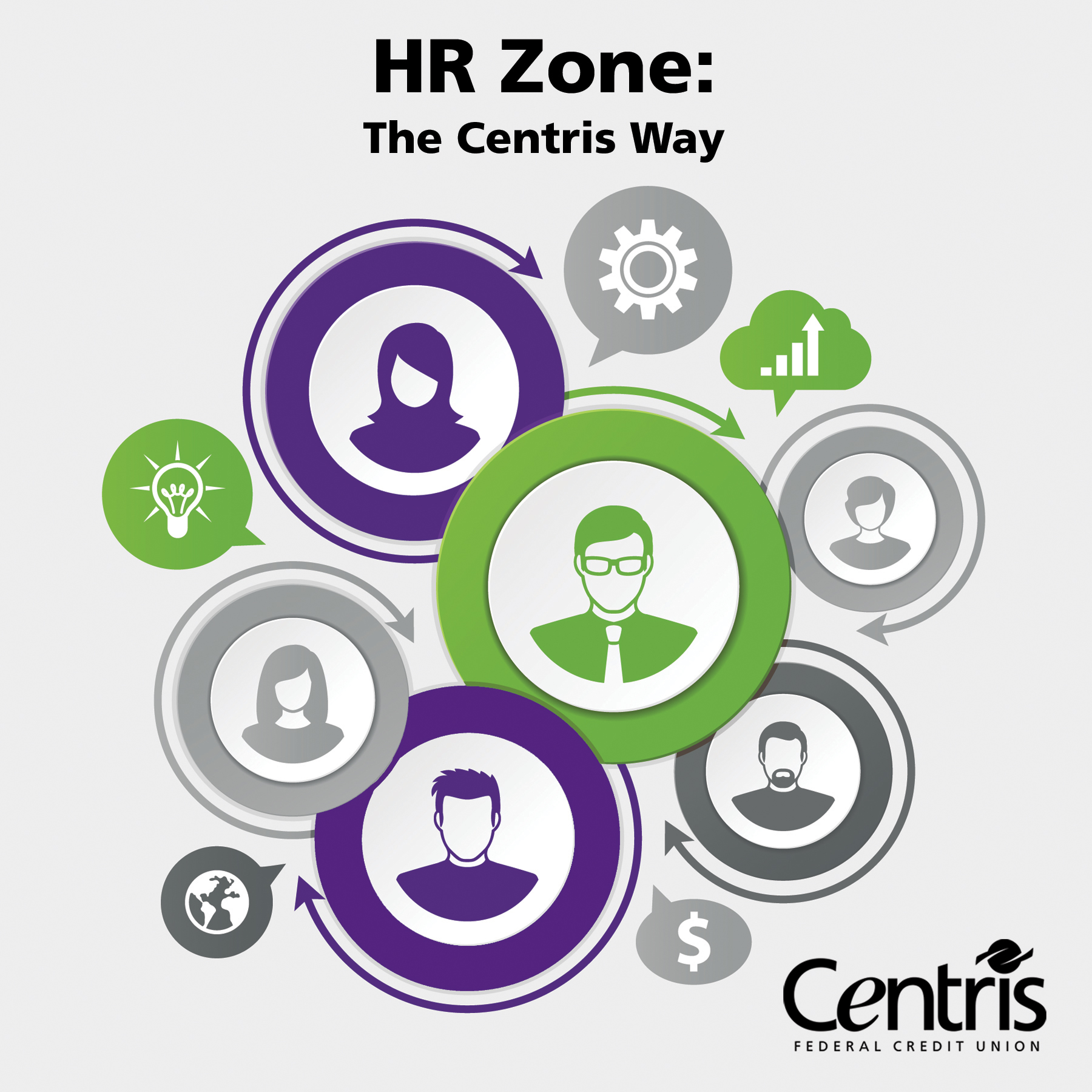 The Centris Way CentrisFCU