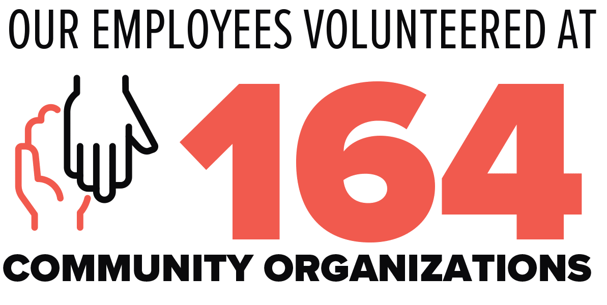 75 Community Partners Served in 2019